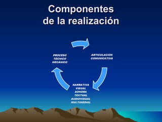 Componentes de la realización 