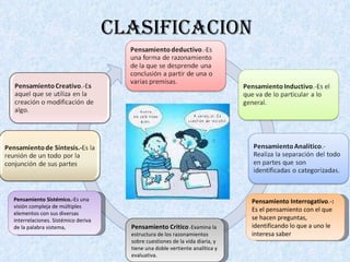 CLASIFICACION Pensamiento Sistémico.- Es una visión compleja de múltiples elementos con sus diversas interrelaciones. Sistémico deriva de la palabra sistema, Pensamiento Interrogativo .- :  Es el pensamiento con el que se hacen preguntas, identificando lo que a uno le interesa saber  Pensamiento Critico .- Examina la estructura de los razonamientos sobre cuestiones de la vida diaria, y tiene una doble vertiente analítica y evaluativa. 