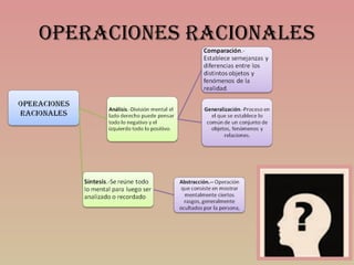 OPERACIONES RACIONALES 