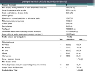 Exemplo de custo unitário de produto ou serviço
Gastos mensais                                                           $
Mão-de-obra direta (para todas as fases do processo produtivo)           7.600,00 (a)
Horas diretas trabalhadas no mês                                         800 horas (b)
Custo horário da mão de obra direta                                      9,50 (a/b)
Demais gastos
Mão-de-obra indireta (para todos os setores de apoio)                    10.000,00
Materiais indiretos consumidos                                           1.000,00
Gastos gerais                                                            3.000,00
Depreciações                                                             2.000,00
Total geral                                                              16.000,00 (a)
Quantidade média mensal de computadores montados                         100 unidades (b)
Custo médio de gastos gerais por computador montado $                    160,00 (a/b)
Custo unitário por computador                                                Custo
                                                                 Qtde.   Unitário -$        Total - $
Materiais diretos
Kit Vídeo                                                          1     500,00          500,00
Kit Teclado                                                        1     300,00          300,00
Kit Torre                                                          1     800,00          800,00
Mouse                                                              1     80,00           80,00
Alto-falantes                                                      2     40,00           80,00

Soma - Materiais diretos                                                                 1.760,00
Mão-de-obra Direta
Horas de processo produtivo para montagem de uma unidade           8     9,50            76,00
Gastos Gerais de Fabricação                                        -     -               160,00
Custo Unitário Total                                                                     1.996,00
 
