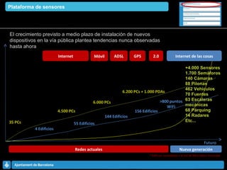 El crecimiento previsto a medio plazo de instalación de nuevos  dispositivos en la vía pública plantea tendencias nunca observadas hasta ahora Internet 35 PCs Móvil 4.500 PCs ADSL 6.000 PCs 2.0 6.200 PCs + 1.000 PDAs 1985  1995  2000  2009  2010 GPS 4 Edificios 55 Edificios 144 Edificios +4.000 Sensores 1.700 Semáforos 140 Cámaras 88 Pilonas 462 Vehículos 70 Fuentes  63 Escaleras mecánicas 68 Párquing 14 Radares Etc... Internet de las cosas Nueva generación Redes actuales * Edificios conectados a la red de fibra óptica municipal >800 puntos WiFi Futuro 156 Edificios Plataforma de sensores 