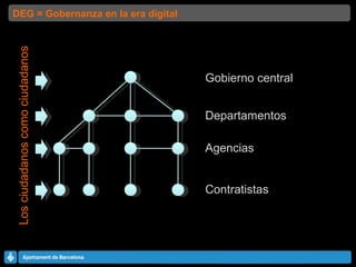 DEG = Gobernanza en la era digital Los ciudadanos como ciudadanos Departamentos Gobierno central Agencias Contratistas 