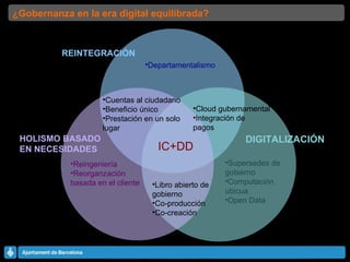Cloud gubernamental Integración de  pagos Libro abierto de gobierno Co-producción Co-creación Cuentas al ciudadano Beneficio único Prestación en un solo lugar REINTEGRACIÓN DIGITALIZACIÓN HOLISMO BASADO EN NECESIDADES IC+DD Reingeniería Reorganzación basada en el cliente Departamentalismo Supersedes de gobierno Computación ubicua Open Data ¿Gobernanza en la era digital equilibrada? 