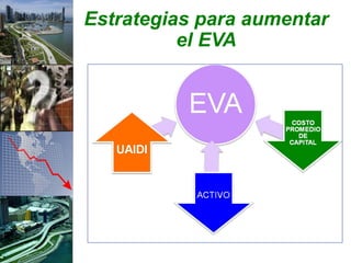 Estrategias para aumentar
          el EVA
 