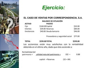 Ejercicio:
 EL CASO DE VENTAS POR CORRESPONDENCIA, S.A.
                        BALANCE DE SITUACIÓN
   ACTIVO                    PASIVO
   Fijo              $160.00 Capital                           $32.00
   Clientes           $39.00 Reservas                          $84.00
   Exisitencias       $40.00 Deuda bancaria                    $46.00

                             Proveedores y seguridad social    $77.00

   TOTAL             $239.00 TOTAL                            $239.00
 Los accionistas están muy satisfechos con la rentabilidad
 obtenida en el último año, dado que ésta asciende a:

Rentabilidad del
patrimonio =     utilidad neta del patrimonio =     102 =        0.88

                     capital + Reservas           (32 + 84)
 