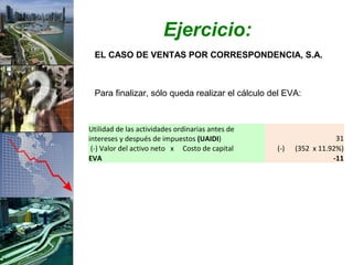 Ejercicio:
 EL CASO DE VENTAS POR CORRESPONDENCIA, S.A.



 Para finalizar, sólo queda realizar el cálculo del EVA:



Utilidad de las actividades ordinarias antes de
intereses y después de impuestos (UAIDI)                            31
 (-) Valor del activo neto x Costo de capital     (-)   (352 x 11.92%)
EVA                                                                -11
 