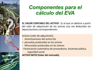 Componentes para el
        cálculo del EVA
EL VALOR CONTABLE DEL ACTIVO: Es el que se obtiene a partir
del valor de adquisición de los activos una vez deducidas las
depreciaciones correspondientes.

Activos (valor de adquisición)
- Amortizaciones del activo fijo
+ plusvalías producidas en los activos
- Minusvalías producidas en los activos
- Financiación automática de proveedores, hacienda pública,
      seguridad social.
ACTIVO NETO (Valor del mercado)
 