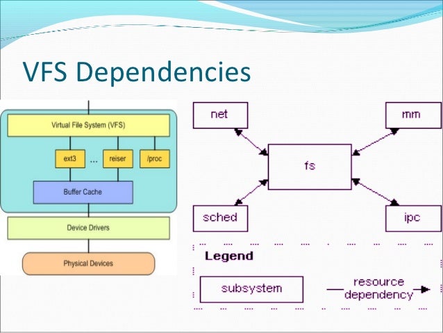  linux  software  architecture