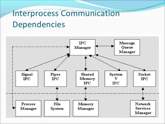 Architecture Software Linux Architecture Software Linux