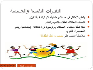 ‫التغيرات النفسية والجسمية‬
                ‫يتمتع الطفال في هذه المرحلة بأحلم اليقظة والتخيل.‬       ‫‪‬‬
                              ‫تتصف اسنفعال ت الطفل بالتقلب والشده.‬      ‫‪‬‬
  ‫يبدا الطفل باسنتقاء الدصداقاء ووتوسع دائرة علاقاته التجتماعية وينمو‬   ‫‪‬‬
                                                 ‫المحصول اللغوي.‬
                          ‫ملحظة: يعتمد على حسب مراحل الطفولة‬            ‫‪‬‬




       ‫‪Back to menue‬‬
 