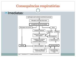 Consequências respiratórias Imediatas:   