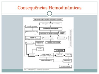 Consequências Hemodinâmicas 