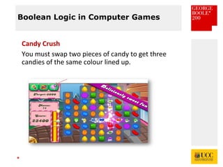 *
Boolean Logic in Computer Games
Candy Crush
You must swap two pieces of candy to get three
candies of the same colour lined up.
 