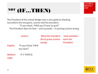 *
NOT
(IF…THEN)
The President of the school Bridge club is very good at cheating.
Just before the last game, Justine told the president
“IF you cheat, THEN you’ll have to quit!”
The President does his best – and succeeds – in proving Justine wrong.
Justine: What the President
did to prove Justine
wrong:
Club members
warn the
President:
English: “IF you Cheat THEN
you Quit!”
Boolean
Logic:
IF C THEN Q
 