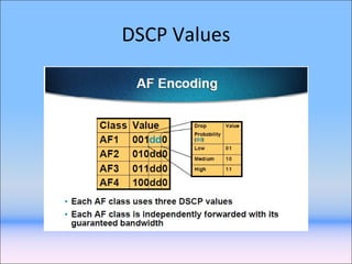 Quality of Service | PPT