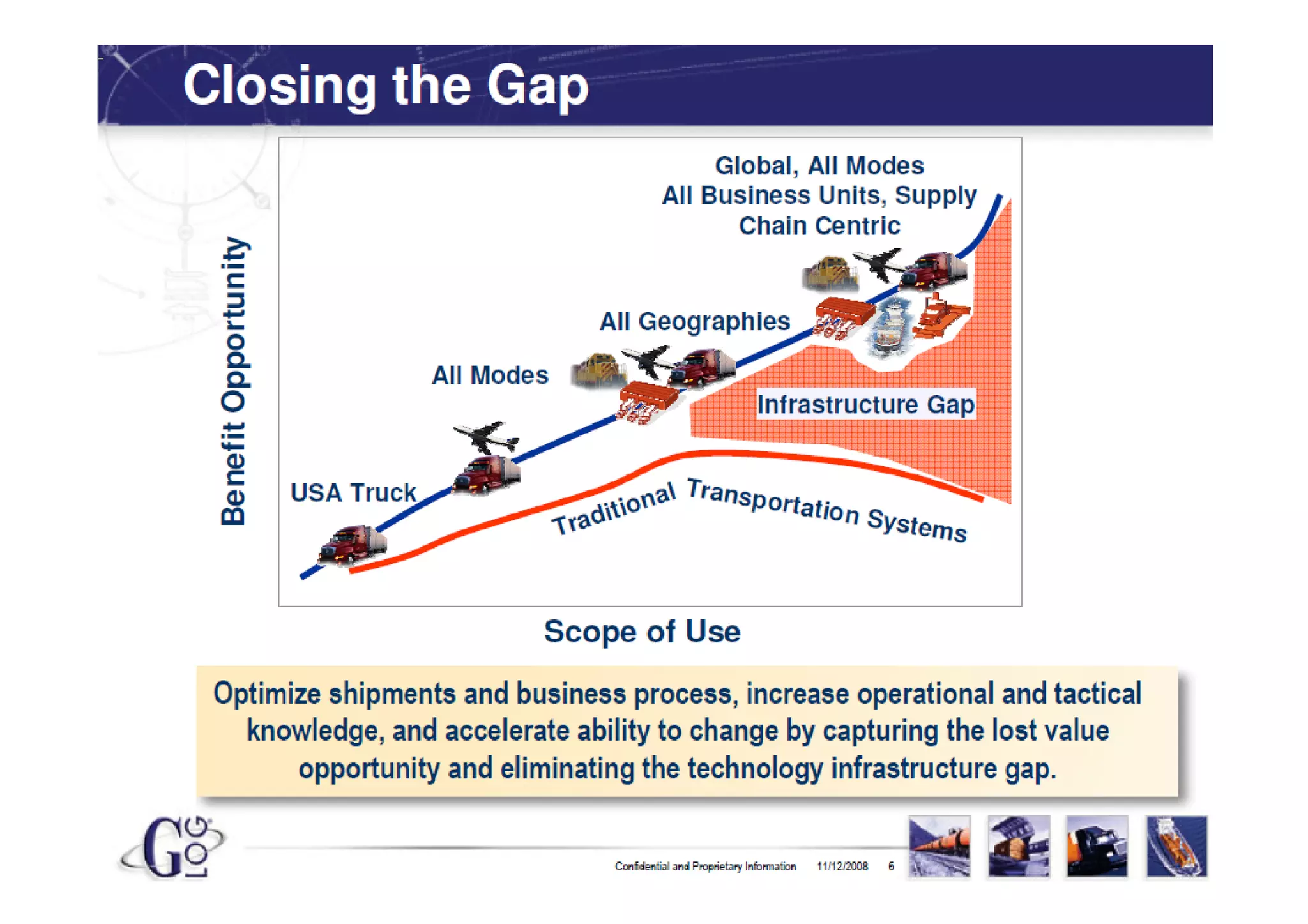 © 2008 Oracle Corporation – Proprietary and Confidential
 