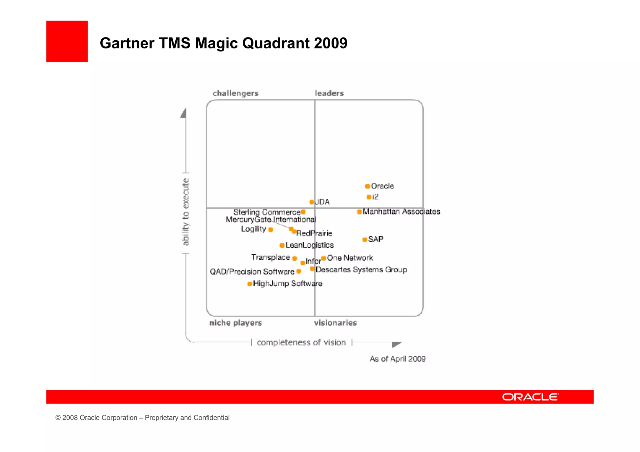 Gartner TMS Magic Quadrant 2009




© 2008 Oracle Corporation – Proprietary and Confidential
 