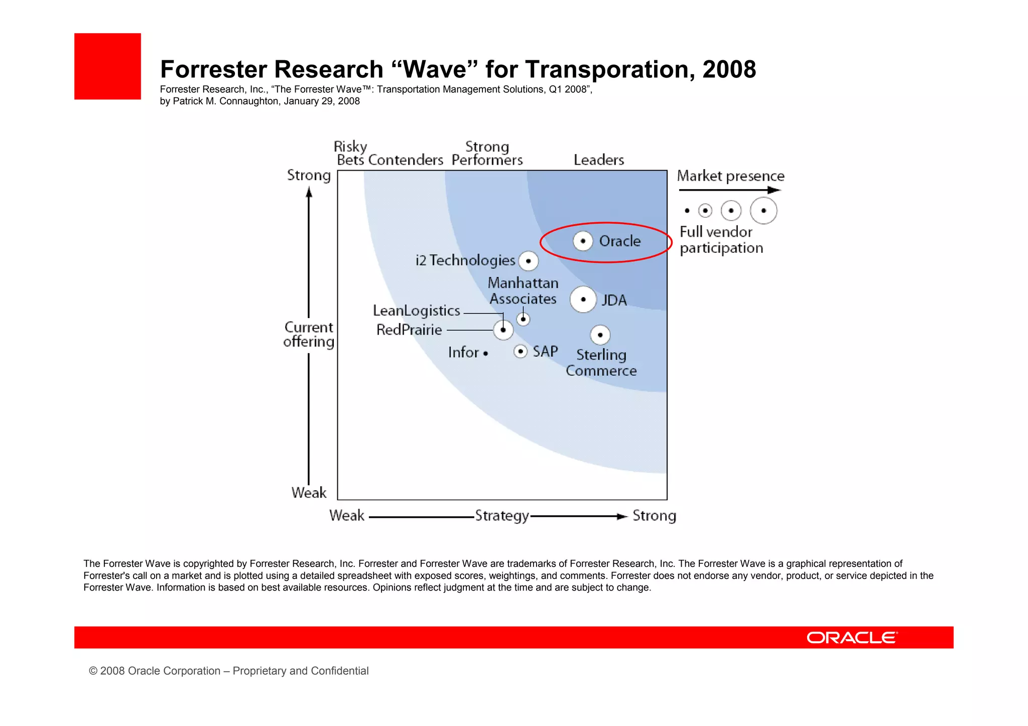 Forrester Research “Wave” for Transporation, 2008
                 Forrester Research, Inc., “The Forrester Wave™: Transportation Management Solutions, Q1 2008”,
                 by Patrick M. Connaughton, January 29, 2008




The Forrester Wave is copyrighted by Forrester Research, Inc. Forrester and Forrester Wave are trademarks of Forrester Research, Inc. The Forrester Wave is a graphical representation of
Forrester's call on a market and is plotted using a detailed spreadsheet with exposed scores, weightings, and comments. Forrester does not endorse any vendor, product, or service depicted in the
Forrester Wave. Information is based on best available resources. Opinions reflect judgment at the time and are subject to change.




 © 2008 Oracle Corporation – Proprietary and Confidential
 