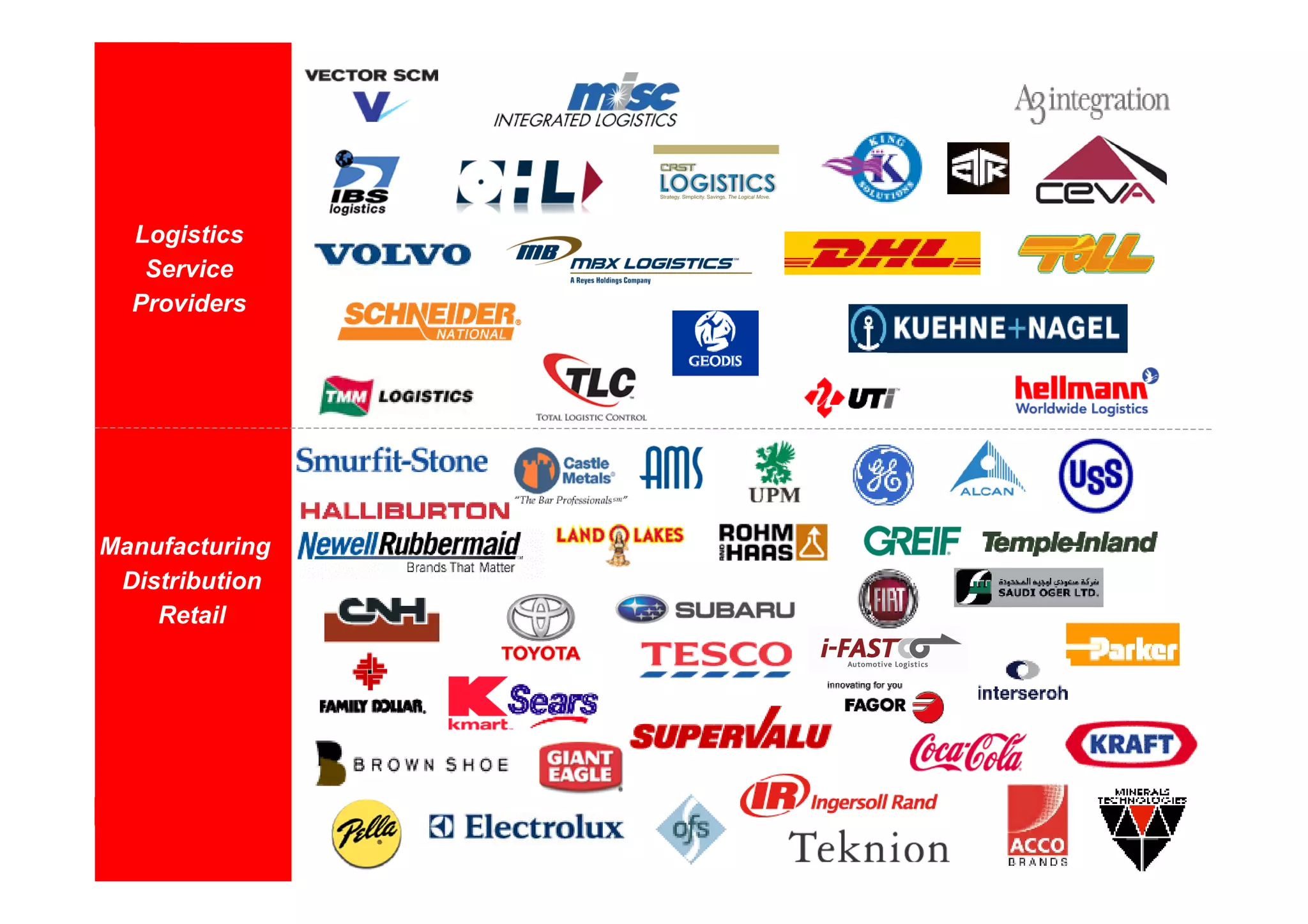 Logistics
    Service
   Providers




Manufacturing
 Distribution
   Manufacturing
    Retail
     Distribution
        Retail




 © 2008 Oracle Corporation – Proprietary and Confidential
 