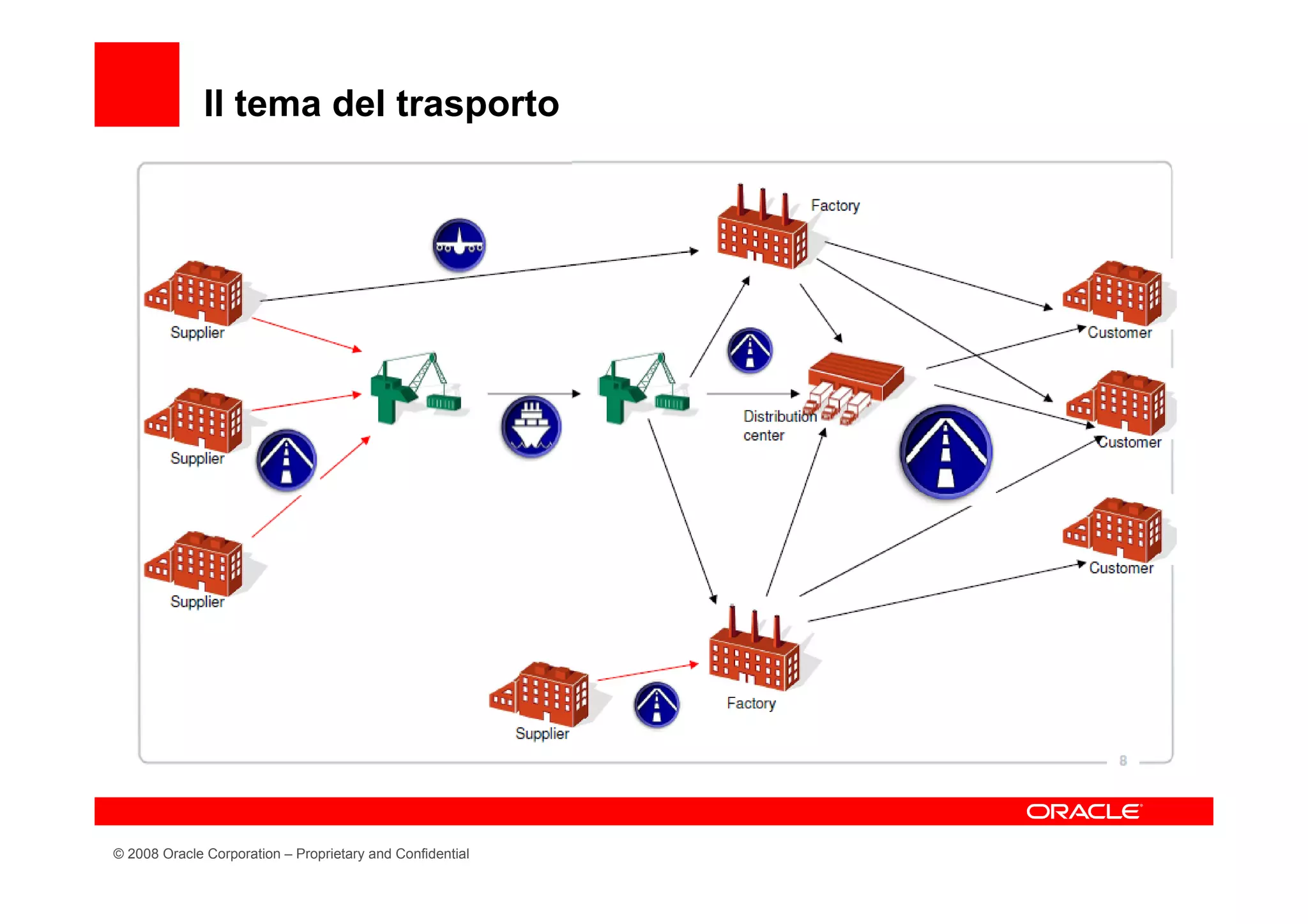 Il tema del trasporto




© 2008 Oracle Corporation – Proprietary and Confidential
 