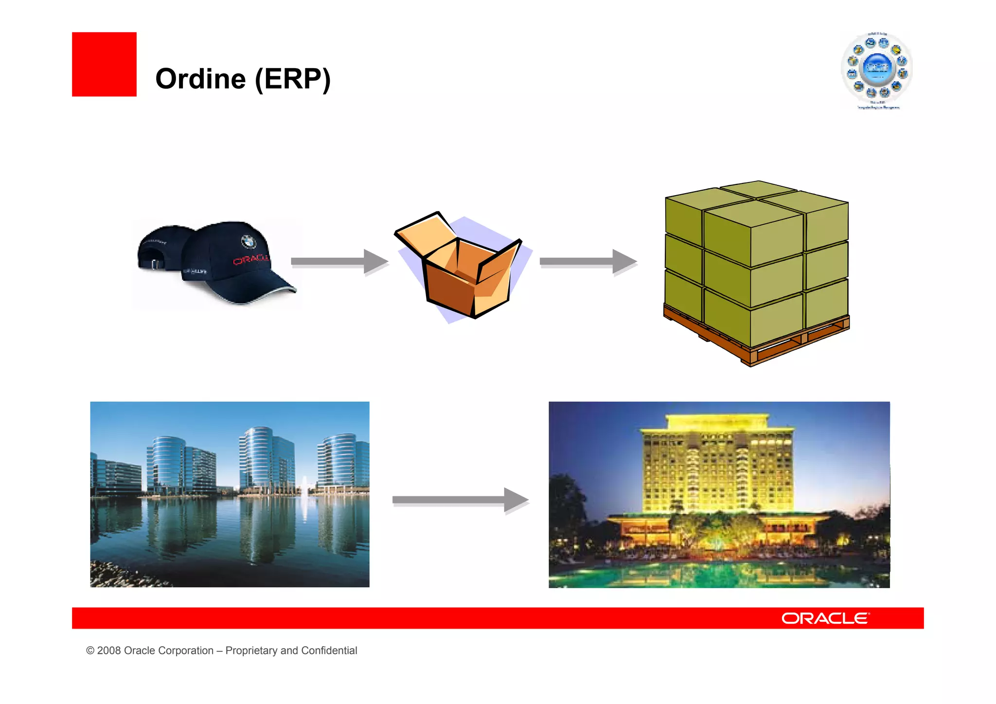 Ordine (ERP)




© 2008 Oracle Corporation – Proprietary and Confidential
 