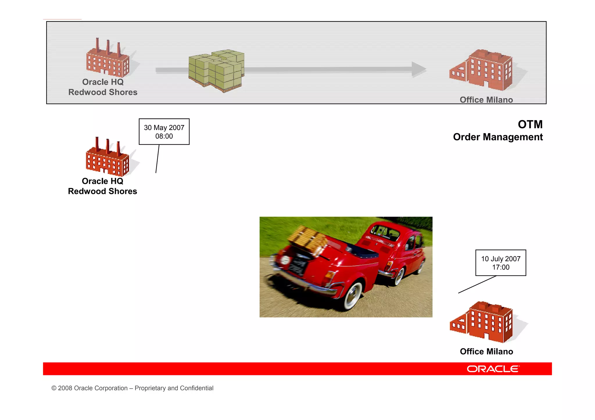Oracle HQ
     Redwood Shores
                                                            Office Milano


                               30 May 2007                                  OTM
                                  08:00                    Order Management



        Oracle HQ
     Redwood Shores




                                                                 10 July 2007
                                                                    17:00




                                                            Office Milano



© 2008 Oracle Corporation – Proprietary and Confidential
 
