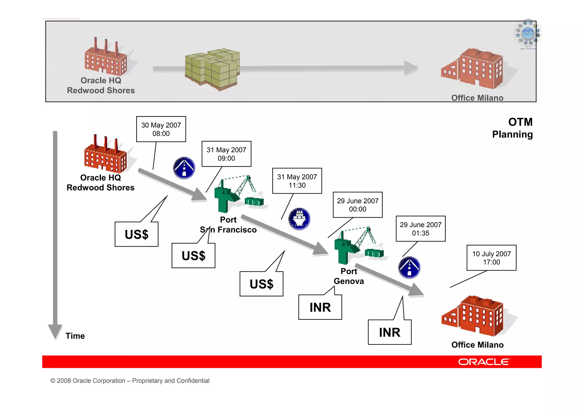 Oracle HQ
     Redwood Shores
                                                                                                                        Office Milano


                               30 May 2007                                                                                              OTM
                                  08:00                                                                                            Planning
                                                      31 May 2007
                                                         09:00

        Oracle HQ                                                         31 May 2007
     Redwood Shores                                                          11:30

                                                                                        29 June 2007
                                                                                            00:00
                                                        Port
                                                                                                         29 June 2007
                                                    San Francisco
                          US$                                                                                01:35


                                              US$                                                                            10 July 2007
                                                                                                                                17:00
                                                                                         Port
                                                                                        Genova
                                                                    US$
                                                                                  INR

     Time                                                                                              INR
                                                                                                                        Office Milano



© 2008 Oracle Corporation – Proprietary and Confidential
 