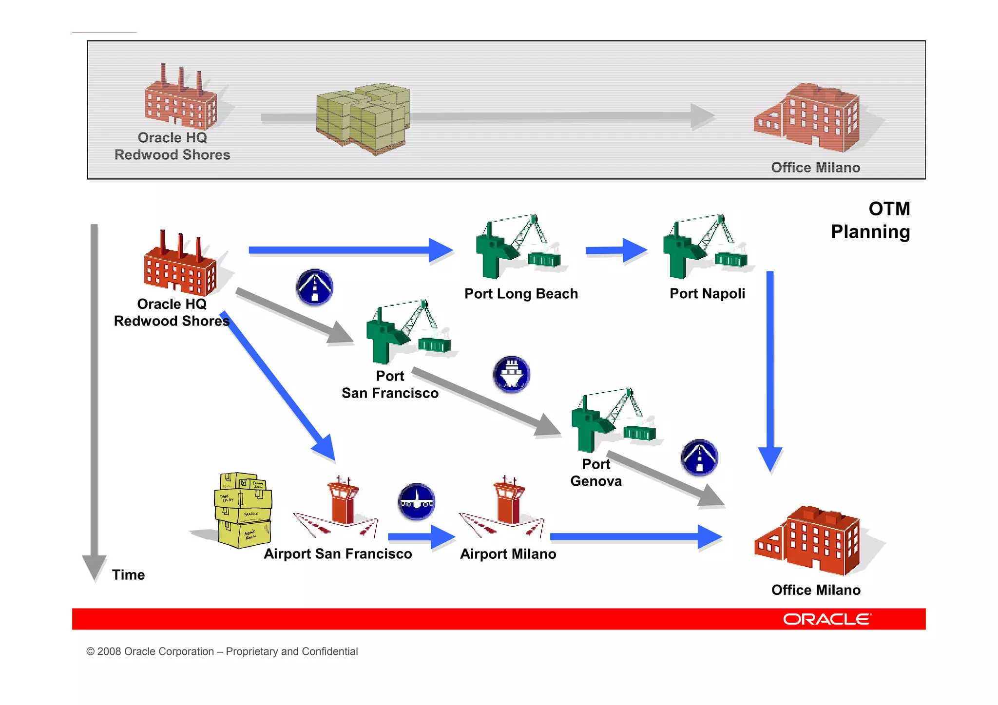 Oracle HQ
     Redwood Shores
                                                                                                            Office Milano


                                                                                                                        OTM
                                                                                                                    Planning


                                                                    Port Long Beach           Port Napoli
        Oracle HQ
     Redwood Shores


                                                        Port
                                                    San Francisco




                                                                                      Port
                                                                                     Genova




                                    Airport San Francisco           Airport Milano
     Time
                                                                                                            Office Milano



© 2008 Oracle Corporation – Proprietary and Confidential
 