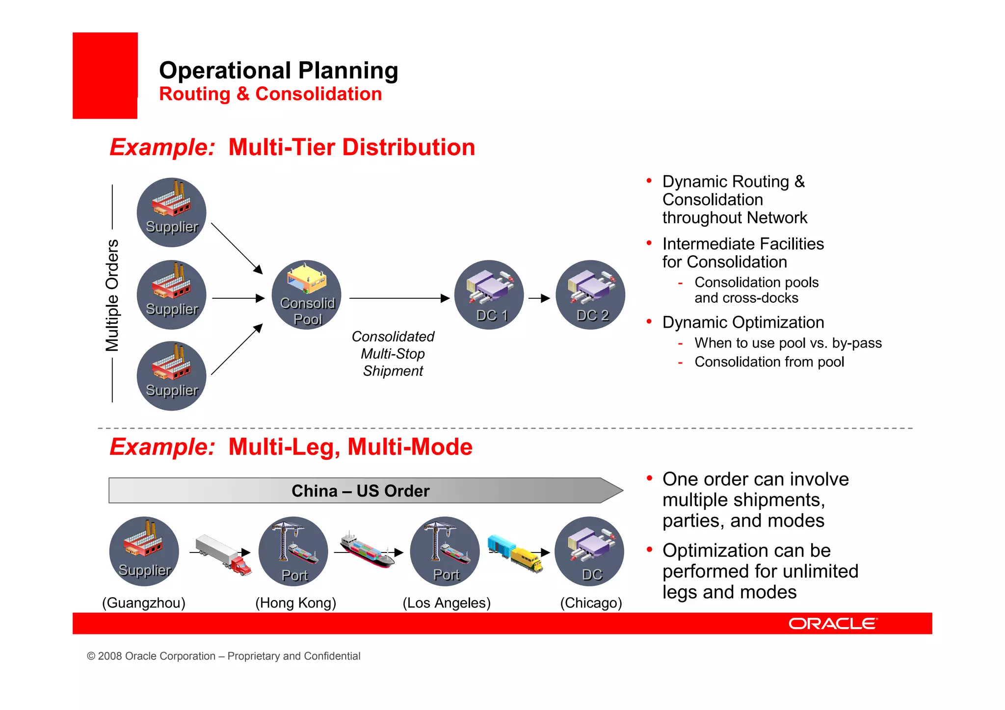 Operational Planning
                      Routing & Consolidation

      Example: Multi-Tier Distribution
                                                                                           • Dynamic Routing &
                                                                                             Consolidation
                     Supplier
                                                                                             throughout Network
                                                                                           • Intermediate Facilities
   Multiple Orders




                                                                                             for Consolidation
                                                                                               - Consolidation pools
                                       Consolid                                                  and cross-docks
                     Supplier                                           DC 1     DC 2
                                        Pool                                               • Dynamic Optimization
                                                      Consolidated                             - When to use pool vs. by-pass
                                                       Multi-Stop
                                                                                               - Consolidation from pool
                                                       Shipment
                     Supplier



      Example: Multi-Leg, Multi-Mode
                                                                                           • One order can involve
                                         China – US Order
                                                                                             multiple shipments,
                                                                                             parties, and modes
                                                                                           • Optimization can be
               Supplier                Port                      Port             DC         performed for unlimited
   (Guangzhou)                    (Hong Kong)                (Los Angeles)     (Chicago)
                                                                                             legs and modes


© 2008 Oracle Corporation – Proprietary and Confidential
 