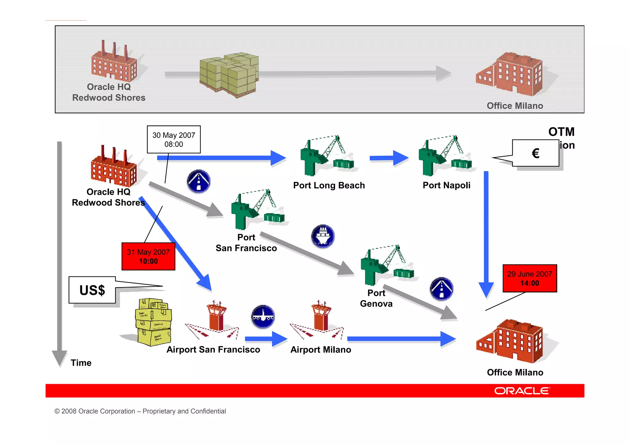 Oracle HQ
     Redwood Shores
                                                                                                            Office Milano


                               30 May 2007                                                                                  OTM
                                  08:00                                                                             Execution
                                                                                                                      €€
                                                                    Port Long Beach           Port Napoli
        Oracle HQ
     Redwood Shores


                                                        Port
                       31 May 2007                  San Francisco
                          10:00
                                                                                                                        2007
                                                                                                                29 June 2007
                                                                                                                10 July 2006
                                                                                                                    17:00
                                                                                                                    14:00
        US$
        US$                                                                           Port
                                                                                     Genova




                                    Airport San Francisco           Airport Milano
     Time
                                                                                                            Office Milano



© 2008 Oracle Corporation – Proprietary and Confidential
 