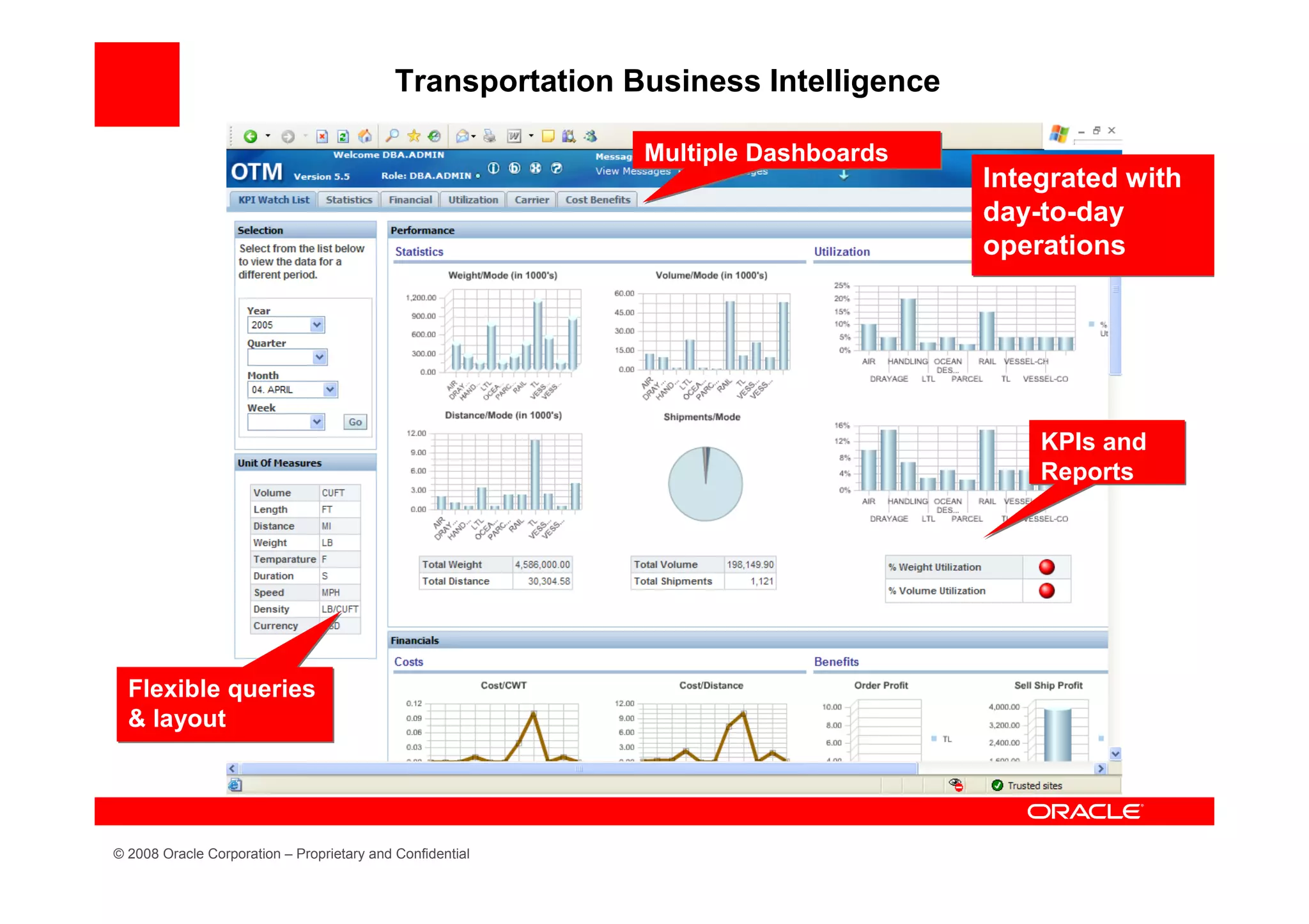 Transportation Business Intelligence

                                                            Multiple Dashboards
                                                                                   Integrated with
                                                                                   day-to-day
                                                                                   operations




                                                                                       KPIs and
                                                                                       Reports




  Flexible queries
  & layout




© 2008 Oracle Corporation – Proprietary and Confidential
 
