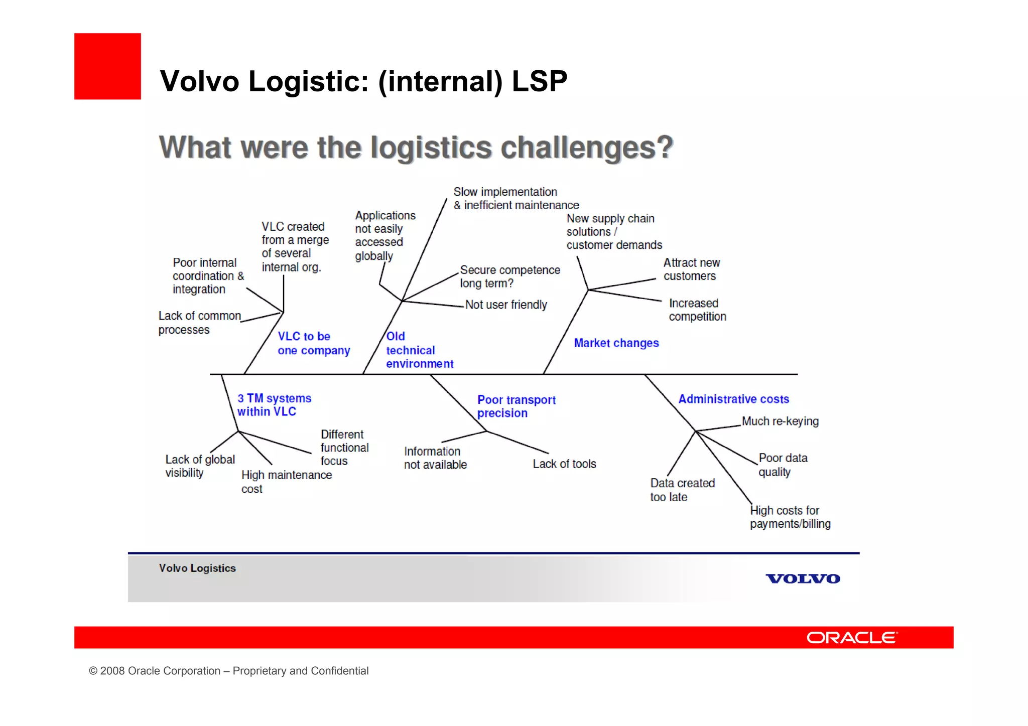 Volvo Logistic: (internal) LSP




© 2008 Oracle Corporation – Proprietary and Confidential
 