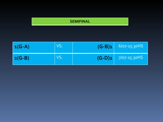 SEMIFINAL 1(G-A) VS. (G-B)1 6/07-15.30HS 2(G-B) VS. (G-D)2 7/07-15.30HS 