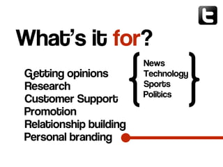 Getting opinions
Research
Customer Support
Promotion
Relationship building
Personal branding
What’s it for?
News
Technology
Sports
Politics
 