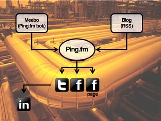 Ping.fm
page
Meebo
(Ping.fm bot)
Blog
(RSS)
 