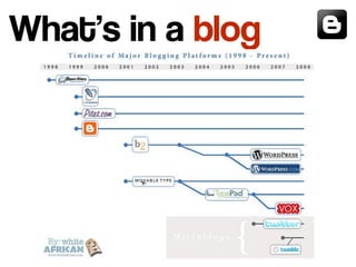 What's in a blog
 
