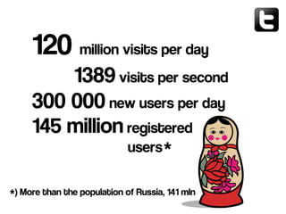 *) More than the population of Russia, 141 mln
*
120 million visits per day
1389 visits per second
300 000 new users per day
145 million registered
users
 