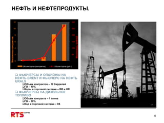 НЕФТЬ И НЕФТЕПРОДУКТЫ. ФЬЮЧЕРСЫ И ОПЦИОНЫ НА НЕФТЬ  BRENT  И ФЬЮЧЕРС НА НЕФТЬ  URALS Объем контрактов – 10 баррелей ГО – 10%  Коды в торговой системе –  BR  и  UR ФЬЮЧЕРСЫ НА ДИЗЕЛЬНОЕ ТОПЛИВО Объем контракта – 1 тонна  ГО – 10% Код в торговой системе -  DS 