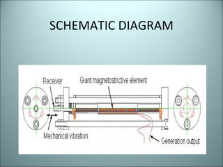 SCHEMATIC DIAGRAM 