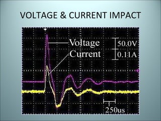 VOLTAGE & CURRENT IMPACT 