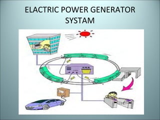 ELACTRIC POWER GENERATOR SYSTAM 