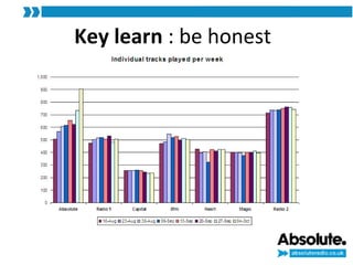 Key learn  : be honest 