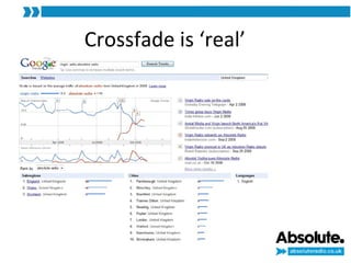 Crossfade is ‘real’ 