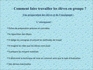 fiches de préparation précises et concrètes  la répartition des élèves  Il rédige les consignes et prévoit les méthodes de travail  Il imagine les rôles que les élèves vont jouer Il prépare les moyens matériels  Il détermine la technique de mise en commun ainsi que le type d’évaluation des dérives éventuelles  L’enseignant : Comment faire travailler les élèves en groupe ? Une préparation des élèves et de l’enseignant : 