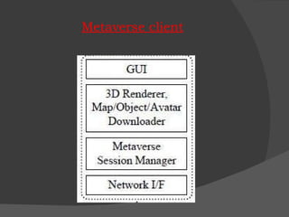 Metaverse client 