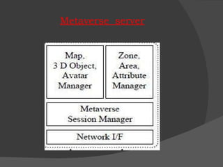 Metaverse  server 