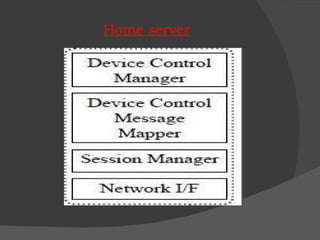 Home server 