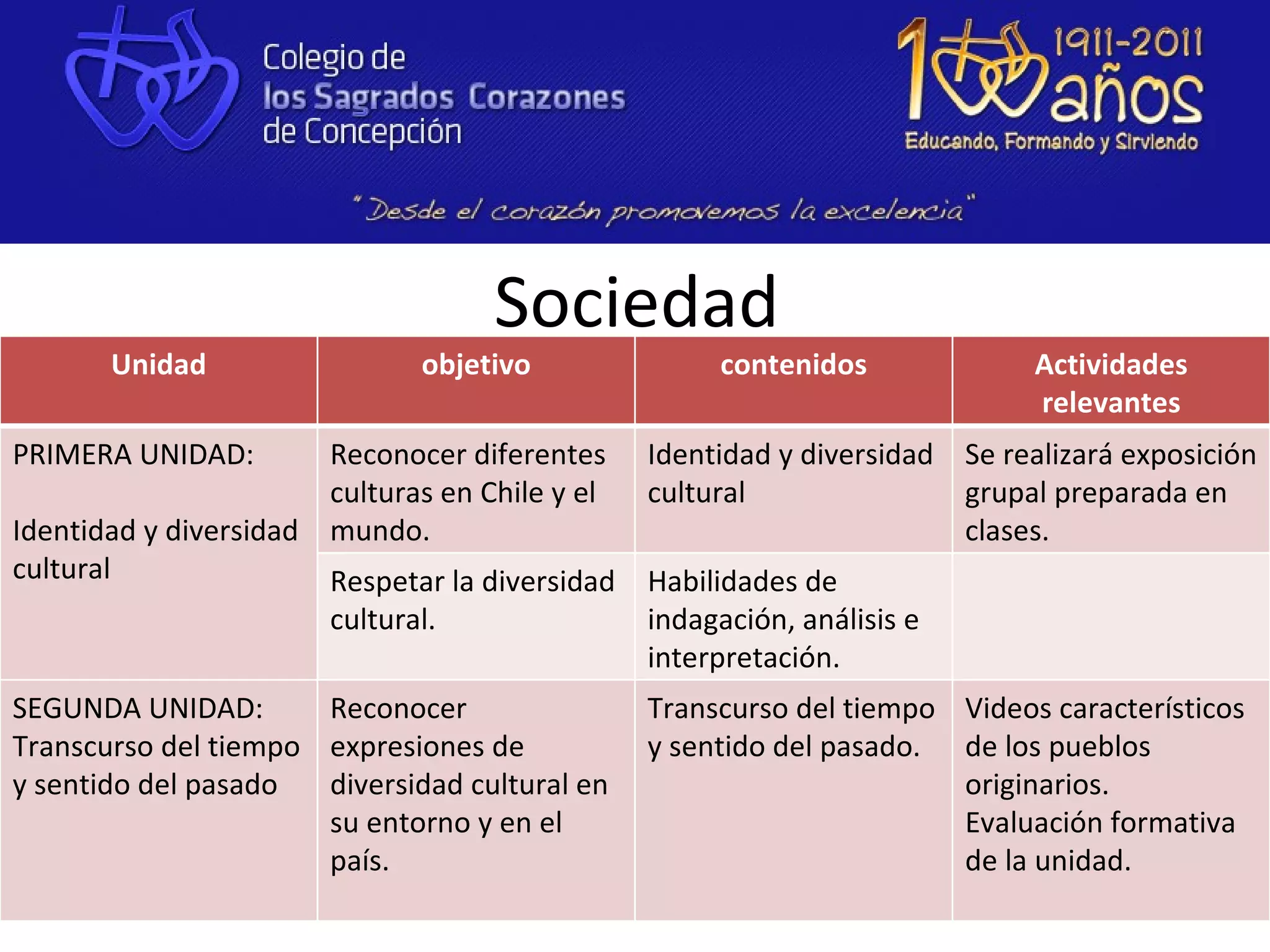 Sociedad
       Unidad                 objetivo               contenidos              Actividades 
                                                                             relevantes
PRIMERA UNIDAD:        Reconocer diferentes     Identidad y diversidad Se realizará exposición
                       culturas en Chile y el   cultural               grupal preparada en
Identidad y diversidad mundo.                                          clases.
cultural               Respetar la diversidad   Habilidades de
                       cultural.                indagación, análisis e
                                                interpretación.
SEGUNDA UNIDAD:       Reconocer                 Transcurso del tiempo Videos característicos
Transcurso del tiempo expresiones de            y sentido del pasado. de los pueblos
y sentido del pasado  diversidad cultural en                          originarios.
                      su entorno y en el                              Evaluación formativa
                      país.                                           de la unidad.
 