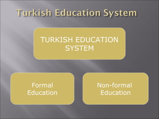 TURKISH EDUCATION 
SYSTEM 
Formal 
Education 
Non-formal 
Education 
 