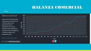 BALANZA COMERCIAL
 